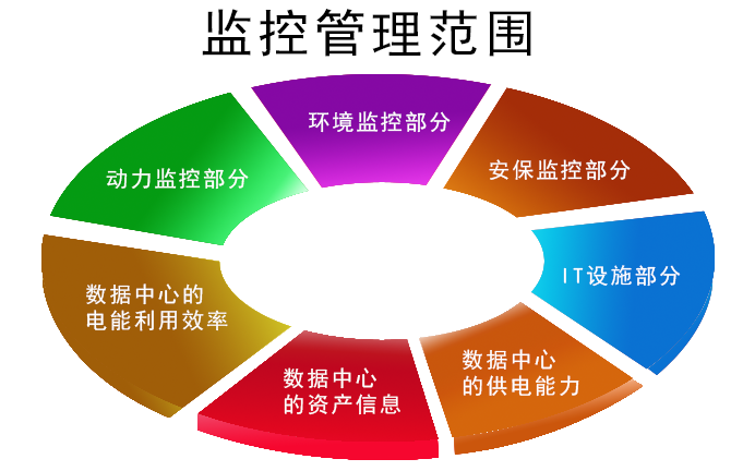 機房動力環境監控系統