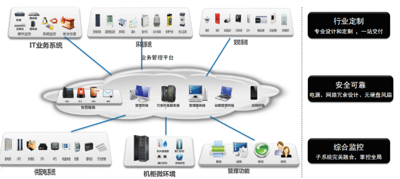 動環監控廠家縱橫通