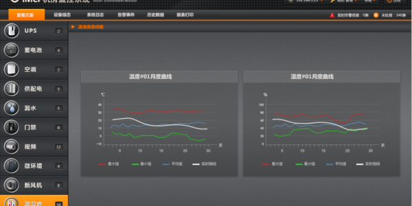 溫濕度環境監測系統