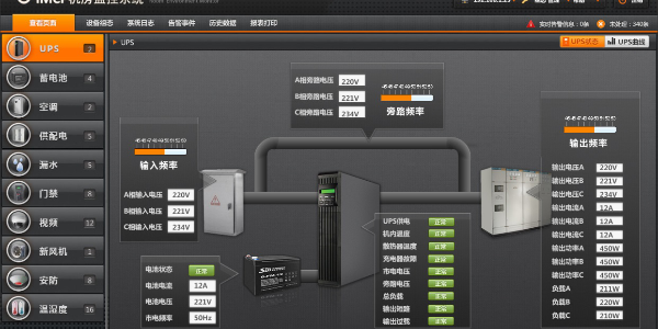 機房監控